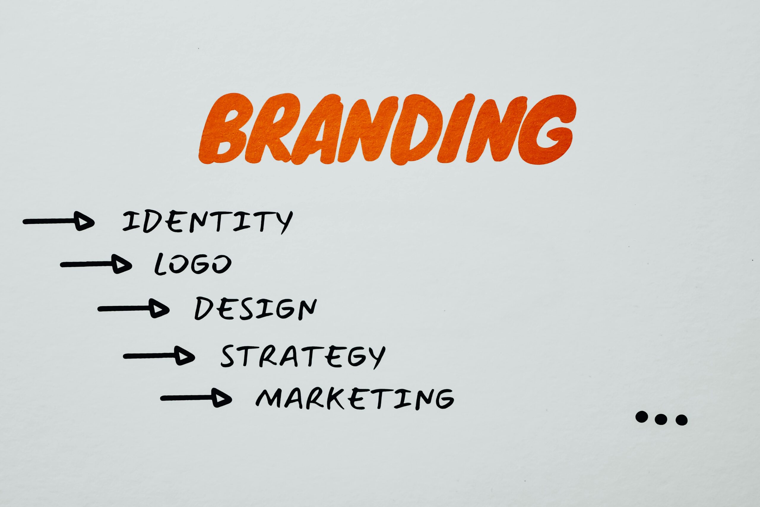A white background featuring the word "Branding" in bold orange letters, with arrows pointing to key branding components: Identity, Logo, Design, Strategy, and Marketing.