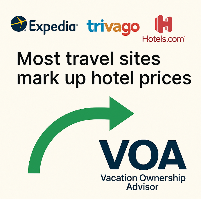 Infographic comparing hotel price strategies of Expedia, Trivago, and Hotels.com with VOA, showing that most travel sites mark up prices while VOA reveals real costs